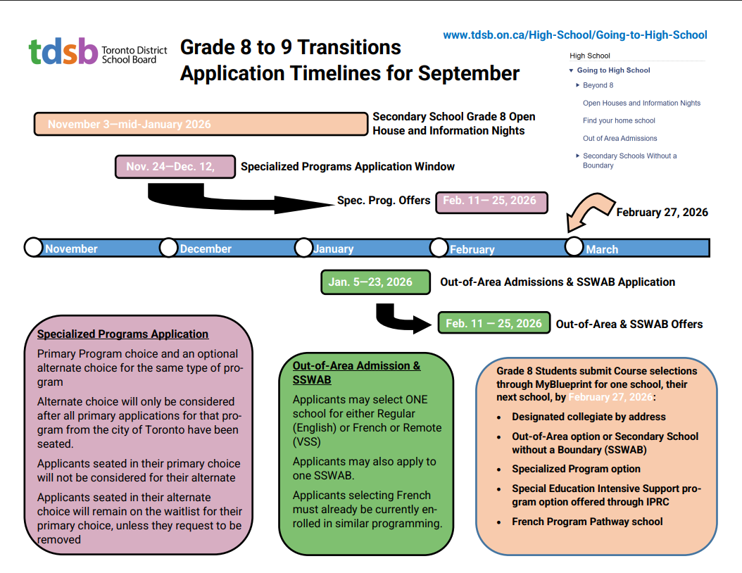 Grade 8 to 9 Transitions Application Timelines for September 2026